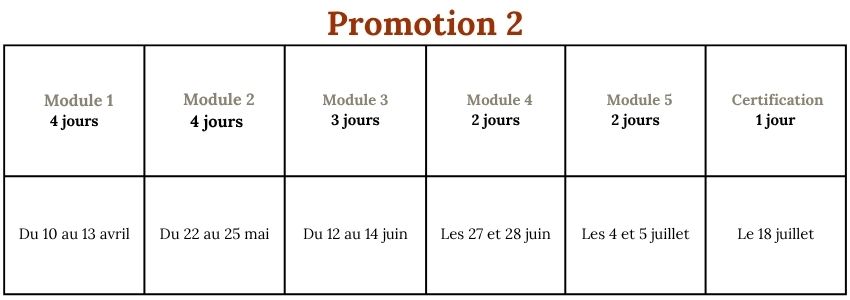 planning promo 2 Année 2026 formation devenir equicoach médiateur équin lyon