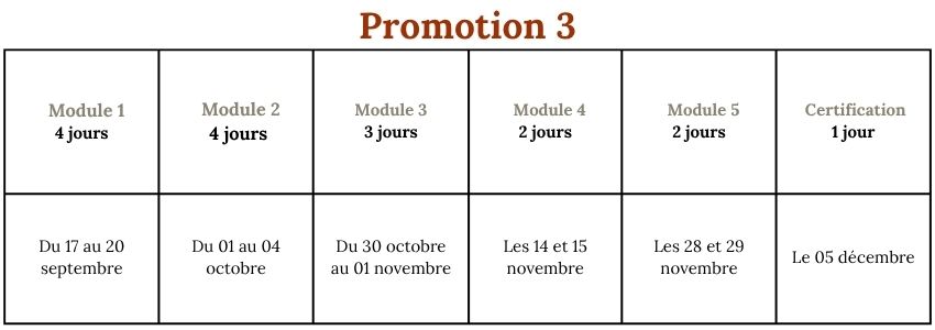 planning promo 3 Année 2026 formation devenir equicoach médiateur équin lyon