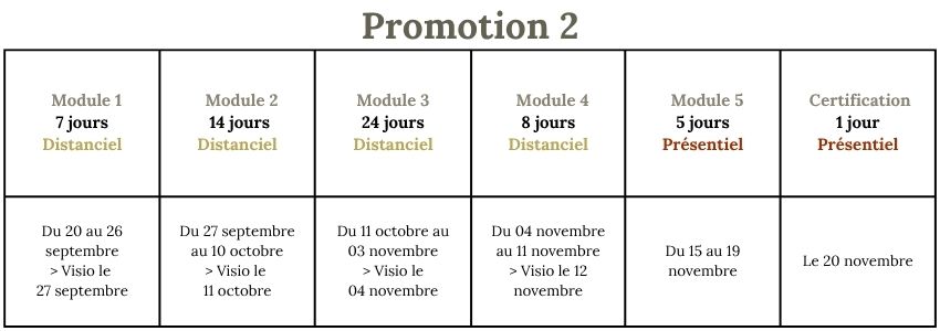 Planning-Formation-zoothérapie-médiation-praticien-animal
